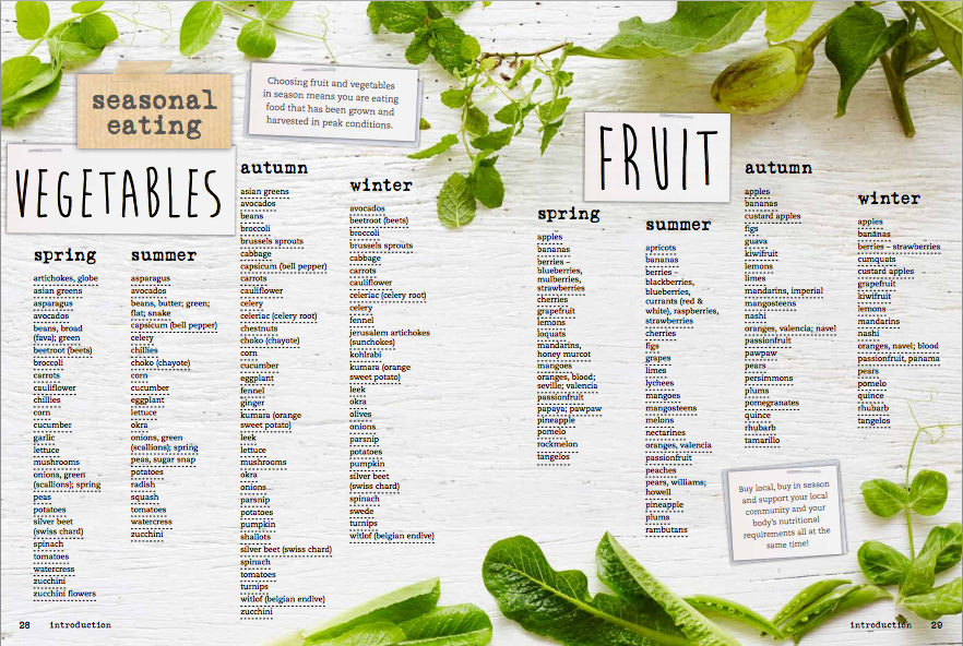 Fruits and Vegetables- Seasonal Eating